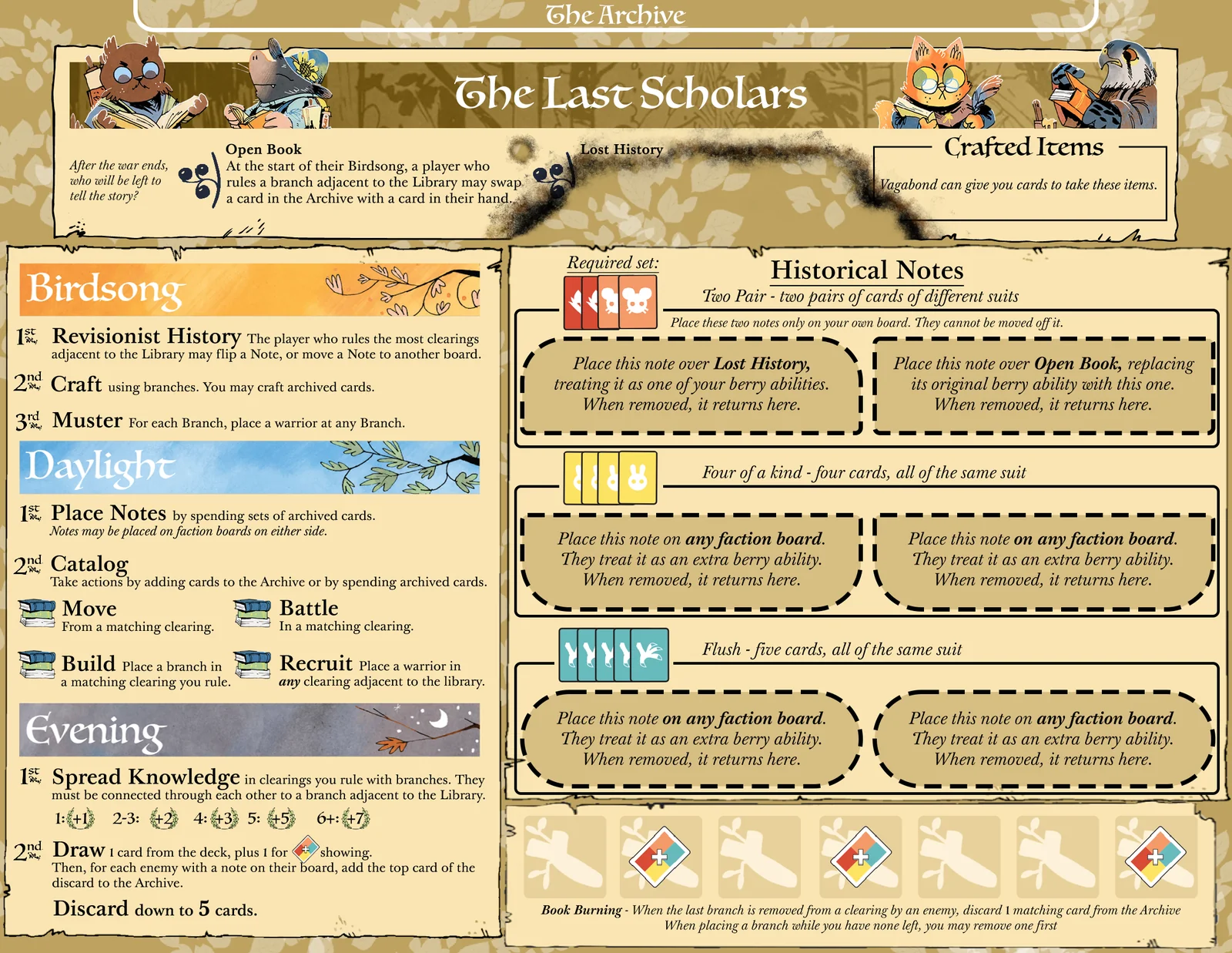 Board image