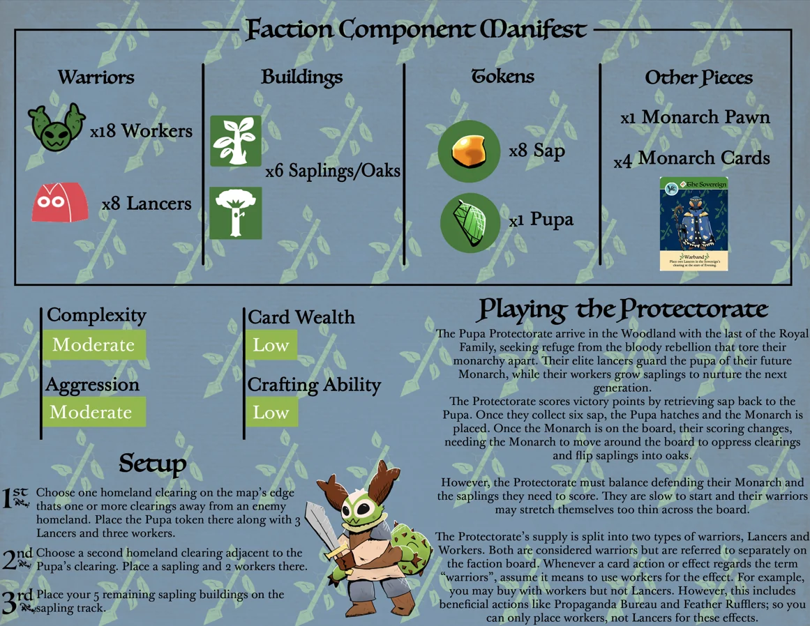 Board image