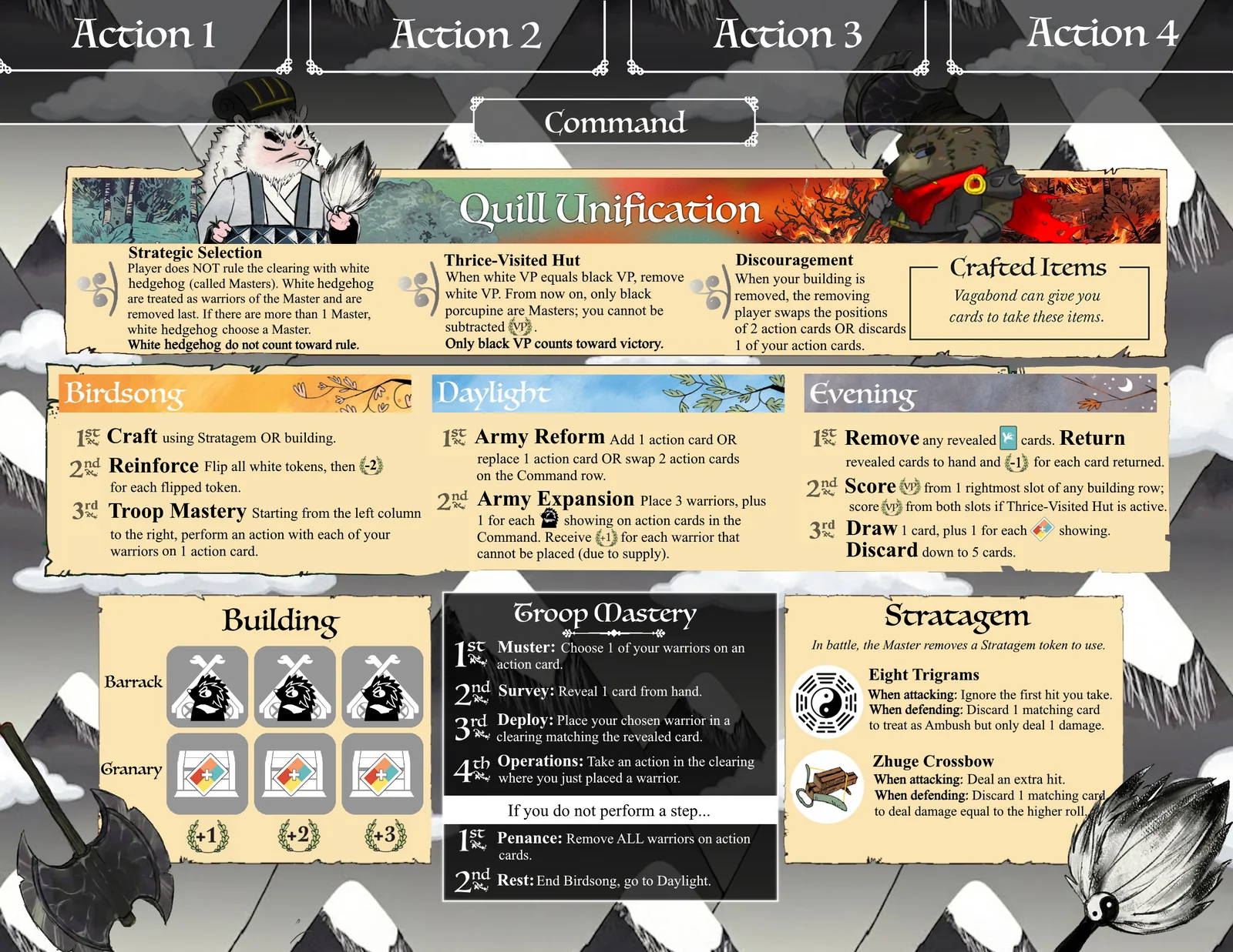 Board image