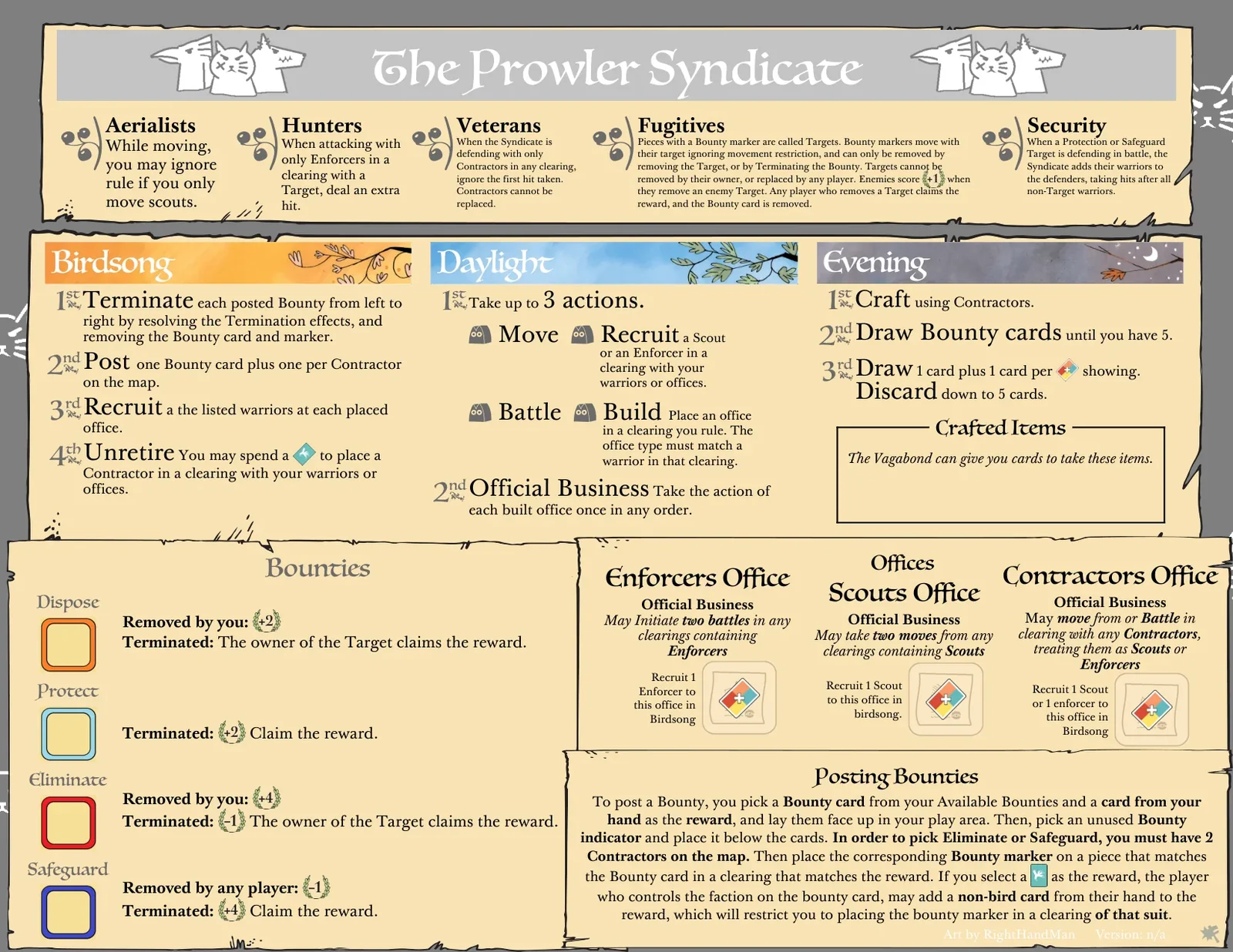 Prowler Syndicate