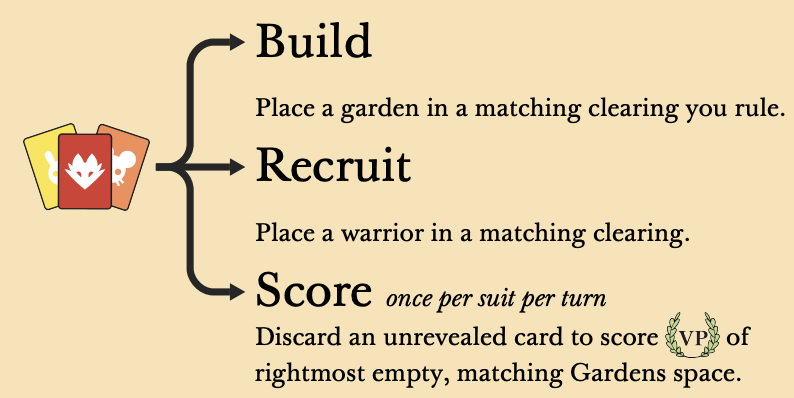 Card action example