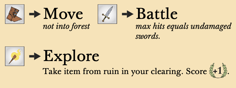 Item action example